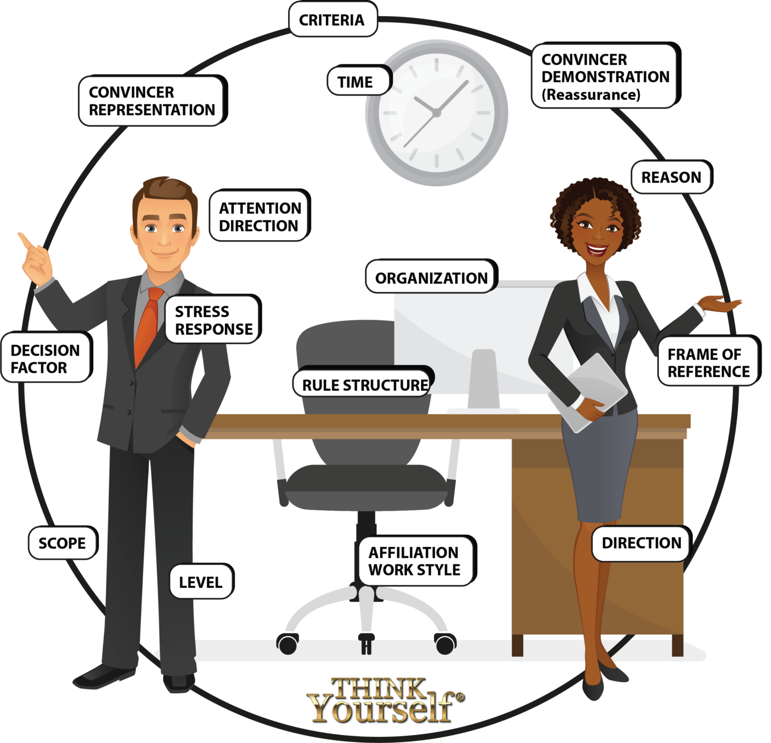 Meta Program Interview Full Report THINK Yourself Meta program interview full report think yourself